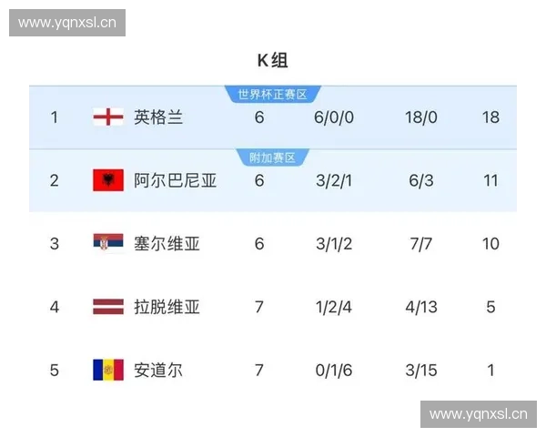 2026世界杯英格兰赞助商全面揭秘 助力球队冲击世界冠军